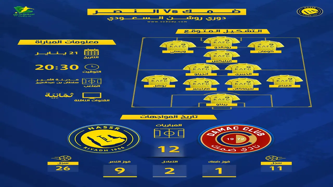 صدام مرتقب.. موعد مباراة النصر وضمك ضمن منافسات دوري روشن والقنوات الناقلة